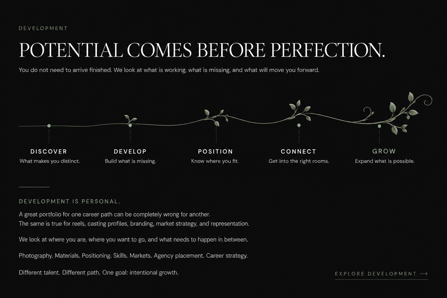 Development — Potential Comes Before Perfection. Discover, Develop, Position, Connect, Grow.